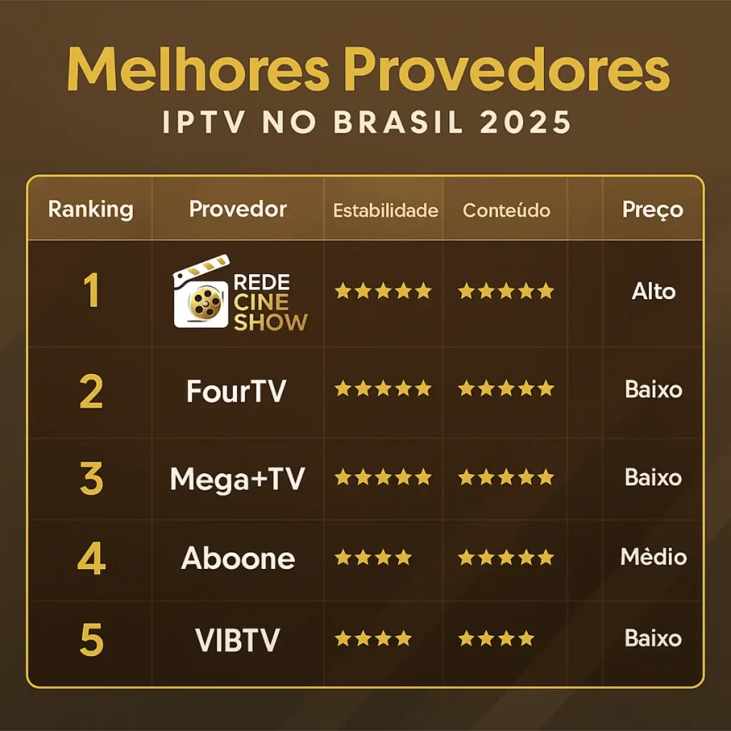 Ranking dos 5 Melhores Provedores de IPTV no Brasil em 2025